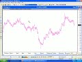 MetaStock A to Z Part 2 MetaStock A to Z Part 2