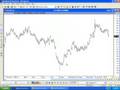 videos de MetaStock A to Z Part 2