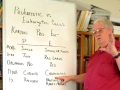Prokaryotic vs eukaryotic