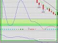 Delta Trade Summary Mon 30 Nov 09.mp4