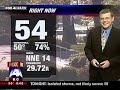 Humping Dogs On FOX 4