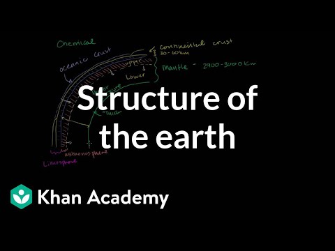 Structure Of The Earth Video Khan Academy