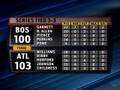 NBA highlights from May 2nd