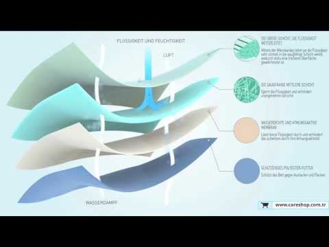 Abso Krankenunterlage / Careshop