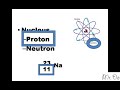 Elements Properties