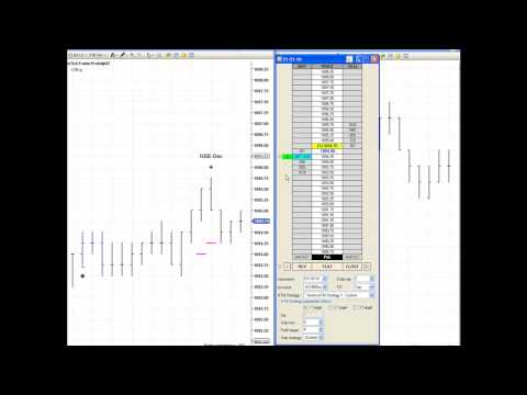 Day Trading Course – Pullback Trade Example