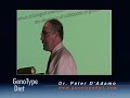 part 2 of a filmed lecture by dr. d'adamo at the wilton public library (wilton ct) discussing blood types, epigenetics and why he decided to write the genotype diet.