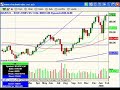 ShadowTrader Video Weekly for February 10, 2008 ShadowTrader Video Weekly for February 10, 2008