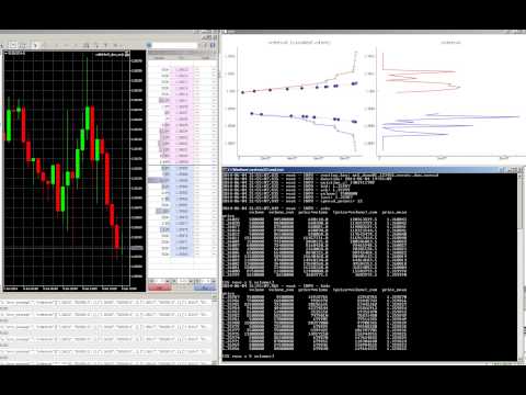 Trading system open source c#