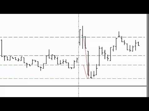 how to assess market potential