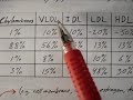 Lipoprotein Physiology: Overview (1/4) Lipoprotein Physiology: Overview (1/4)