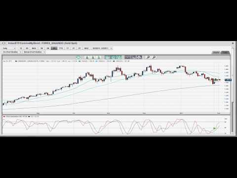 2/2/2011 Stocks, Commodity, Bond, Forex Market Review Part (1/2)