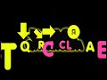 QCA - Pacman