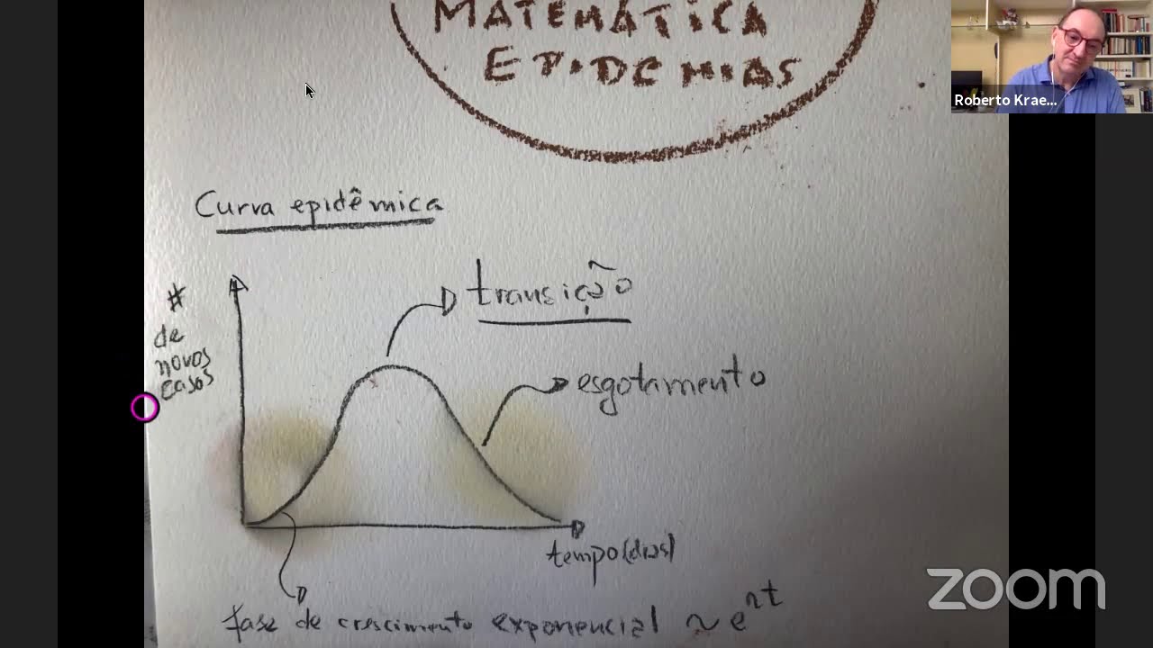Física ao Vivo com Prof. Roberto Kraenkel