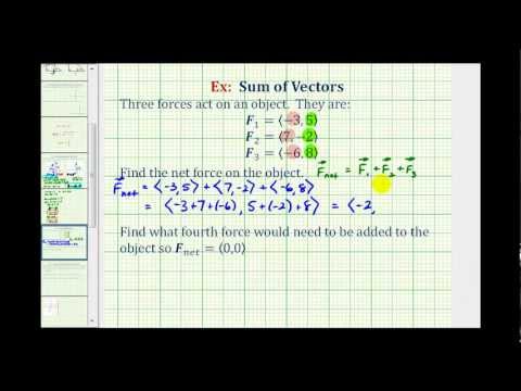 how to determine net force