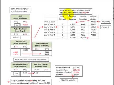 how to accrue interest on notes receivable