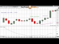 The Best Way to Trade Futures for Beginners
