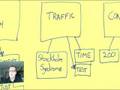 Mistakes That Marketers Make Online