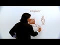 UPS Whiteboard - Visibility UPS Whiteboard - Visibility