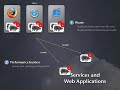 AJAX Libraries API: A CDN for JavaScript libraries AJAX Libraries API: A CDN for JavaScript libraries