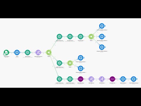 I Built an AI Social Media System