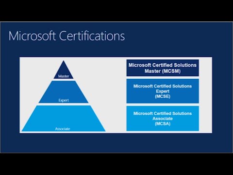 how to mcse exam