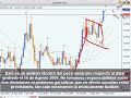 Devaluación Peso Dolar posible Devaluación Peso Dolar posible