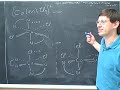 More on transition metals and isomerism (14)