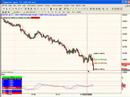 FibMaster FOREX update 2008/01/23 EUR/CHF FibMaster FOREX update 2008/01/23 EUR/CHF