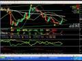 foreign exchange scalping