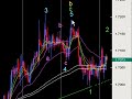 Forex Trade of the Week - EUR/AUD - August 29, 2008