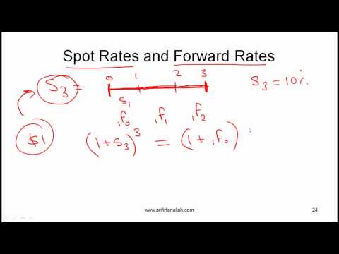 how to measure yield curve risk