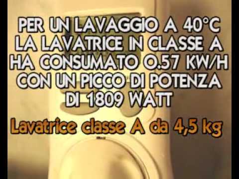 Immagine anteprima YouTube