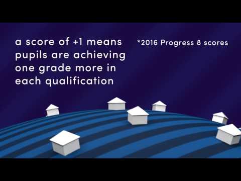 The new Progress 8 measure explained in 3 minutes