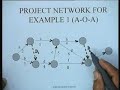 Lecture - 9 Basic Scheduling with A-O-A Networks Lecture - 9 Basic Scheduling with A-O-A Networks