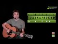 Apprendre à jouer I'm yours de Jason Mraz - Guitare