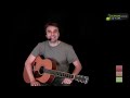 Apprendre à jouer I'm yours de Jason Mraz - Guitare