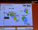 IFA 2008: GfK Consumer Electronics Global Statistics