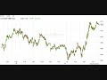 DAILY STOCK/FUTURES TRADE SIGNALS-   WED.20TH