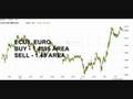 DAILY STOCK/FUTURES TRADE SIGNALS-   WED.20TH