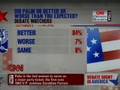 After Debate, 53% Still Believe Palin Unqualified