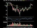 Market Technical Analysis 9.24.07