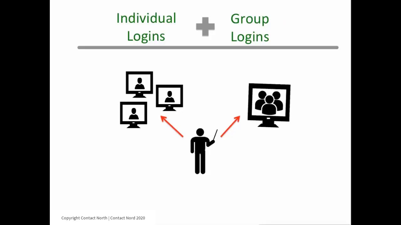 Strategies for Web Conference Classrooms (en anglais)