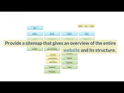 How to implement WCAG 2.1 guideline 2.4 Navigable