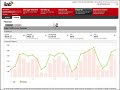 Reporting on your website profits