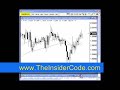 Forex Stock Trading - TheInsiderCode.com Mac X pt.25h