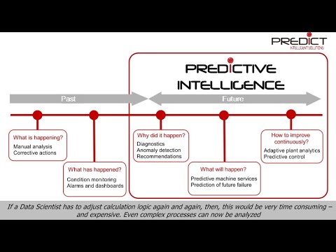 Predictive maintenance video