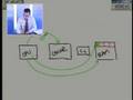 SmartLearn CompTIA A+ Explanation of Cache Memory