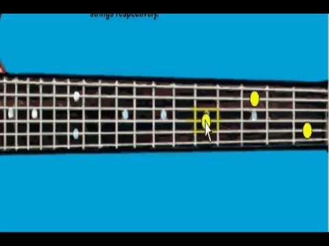 Guitar Notes Names
