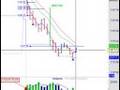 Replay of ZB $1125 Trade from July 16 2008